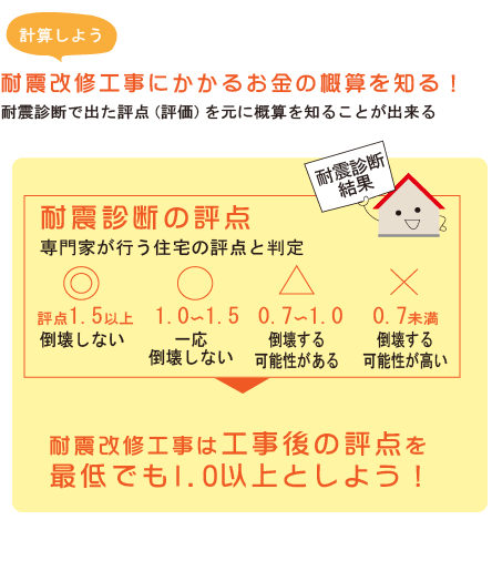 耐震改修工事にかかるお金の概算を知る！