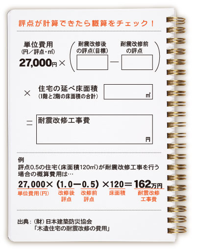 評点が計算できたら概算をチェック！