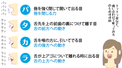 気になる 口のニオイ 唾液のチカラ 奈良っこ