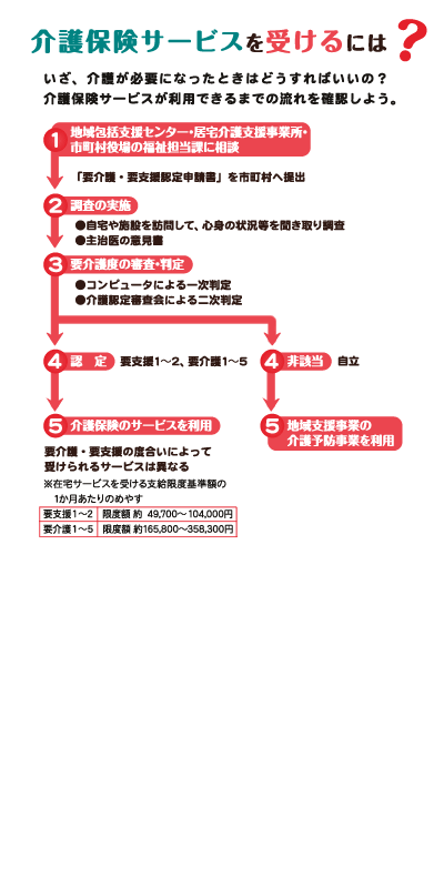 ウィッシュヒルズ相楽台